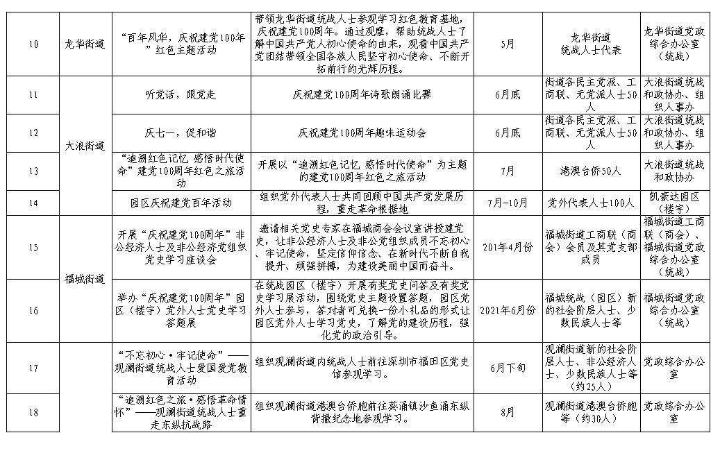 同舟共济共圆梦"——龙华区统战系统开展系列活动献礼建党100周年