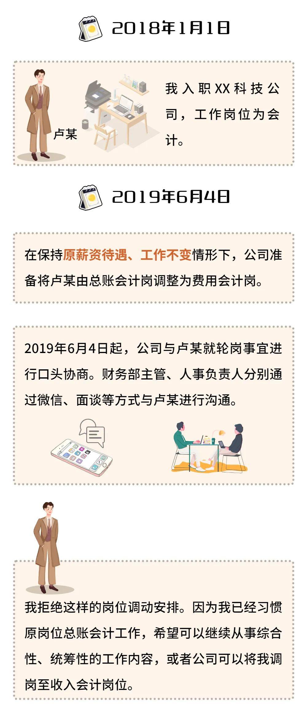 用人单位根据生产经营需要、市场变化等内外因素，对劳动者进行岗位调整