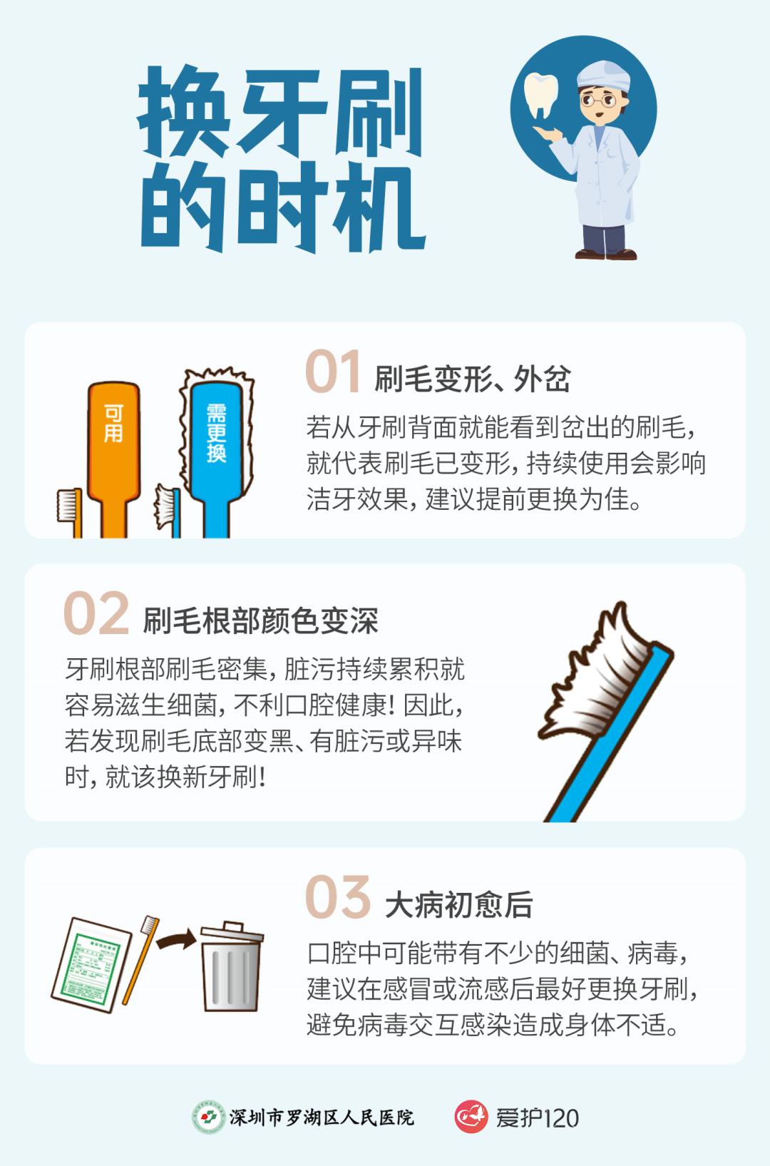 图说口腔一根牙刷刷一年什么时候换牙刷才是正确的