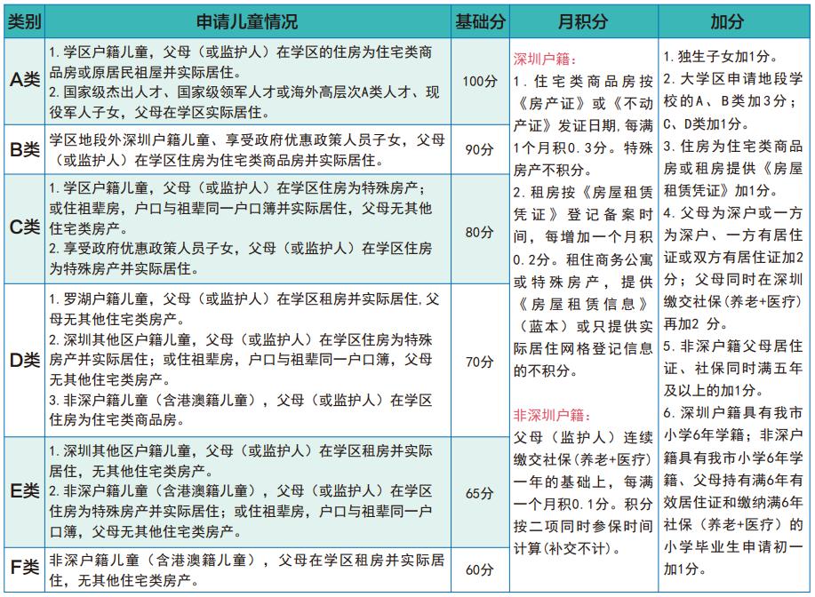 "住宅类商品房"系指房产用途为"住宅"或"商住两用",有合法产权证明的
