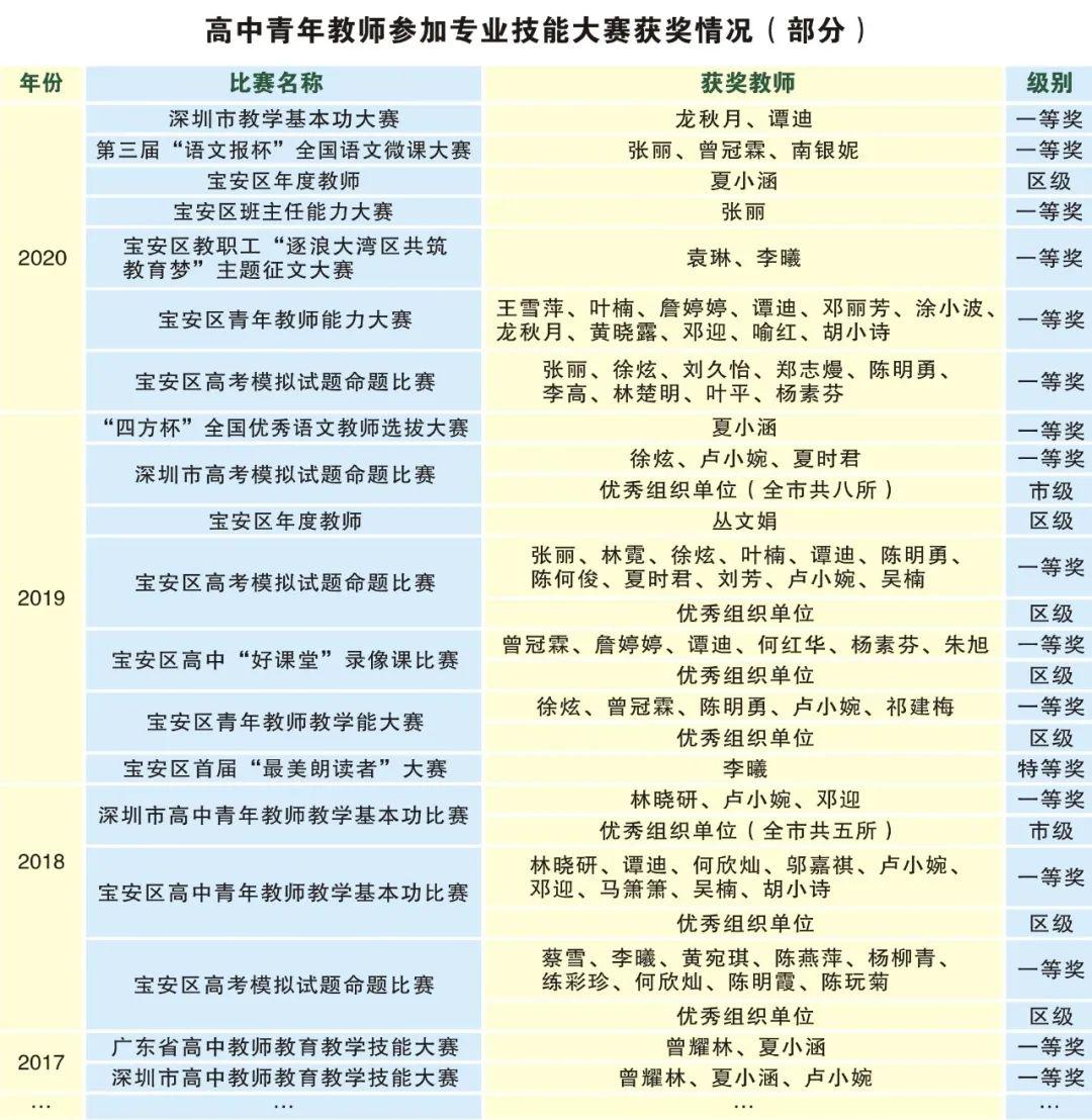 高中招生快讯 | 宝安区新安中学:携梦想启航,向卓越前行!