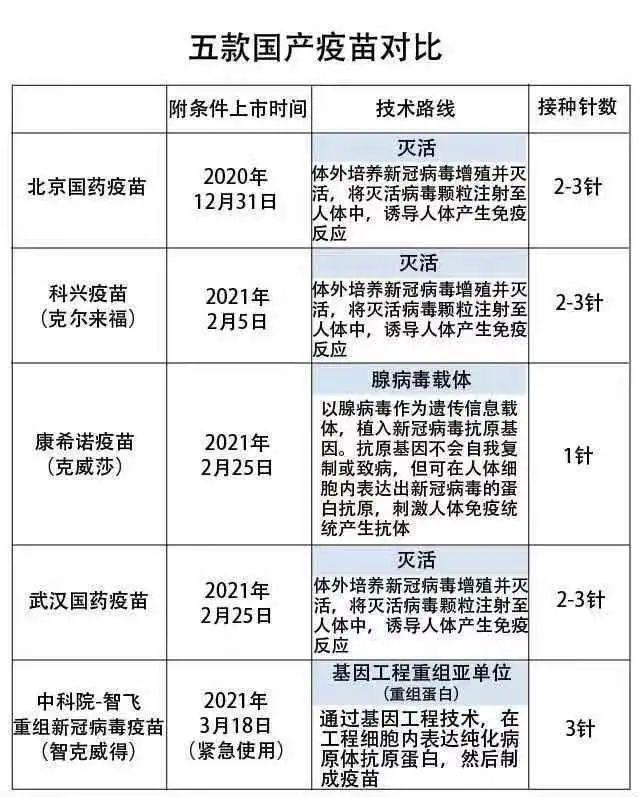 新冠疫苗只打一针就可以