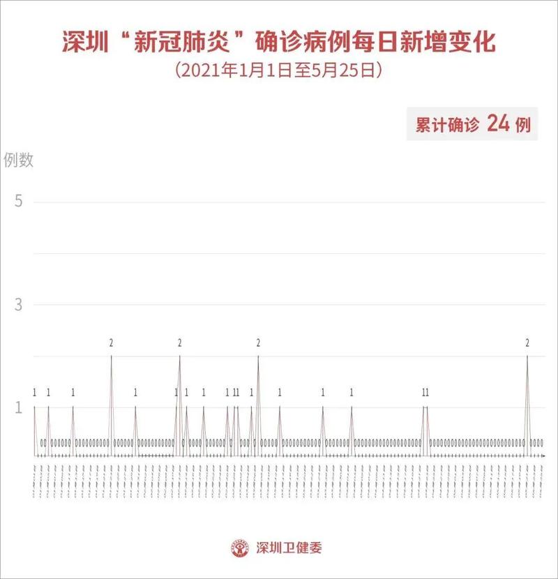疫情警报拉响 防疫已在路上 深圳新闻网