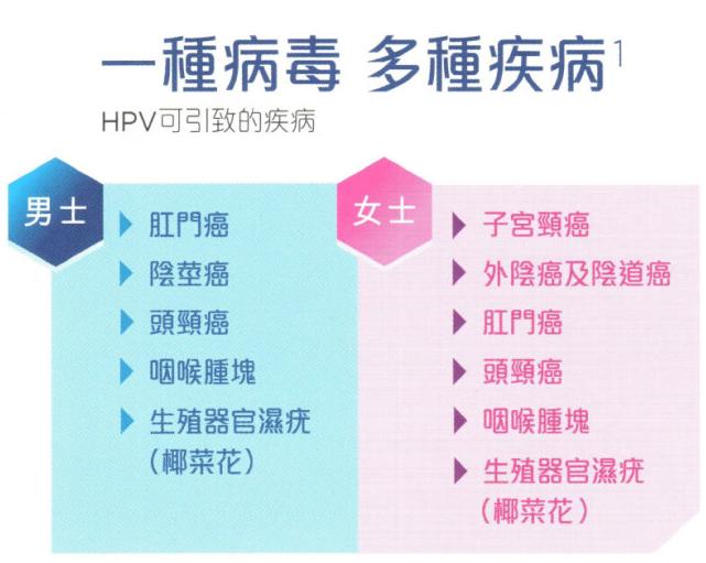 分钟性科普尖锐湿疣上