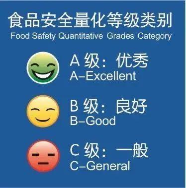 不到无证小店和街边小摊就餐,建议尽量选择到食品安全量化等级为b级
