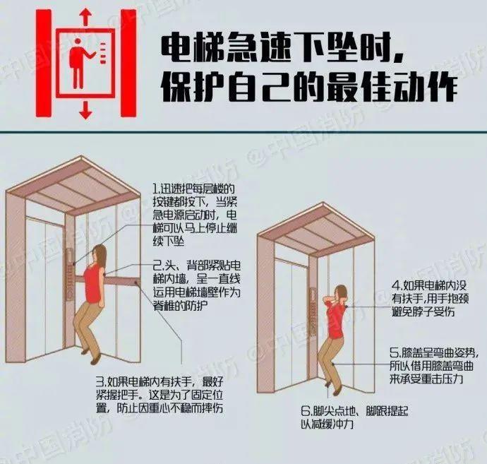 你真的会乘电梯吗这些乘梯行为暗藏危险