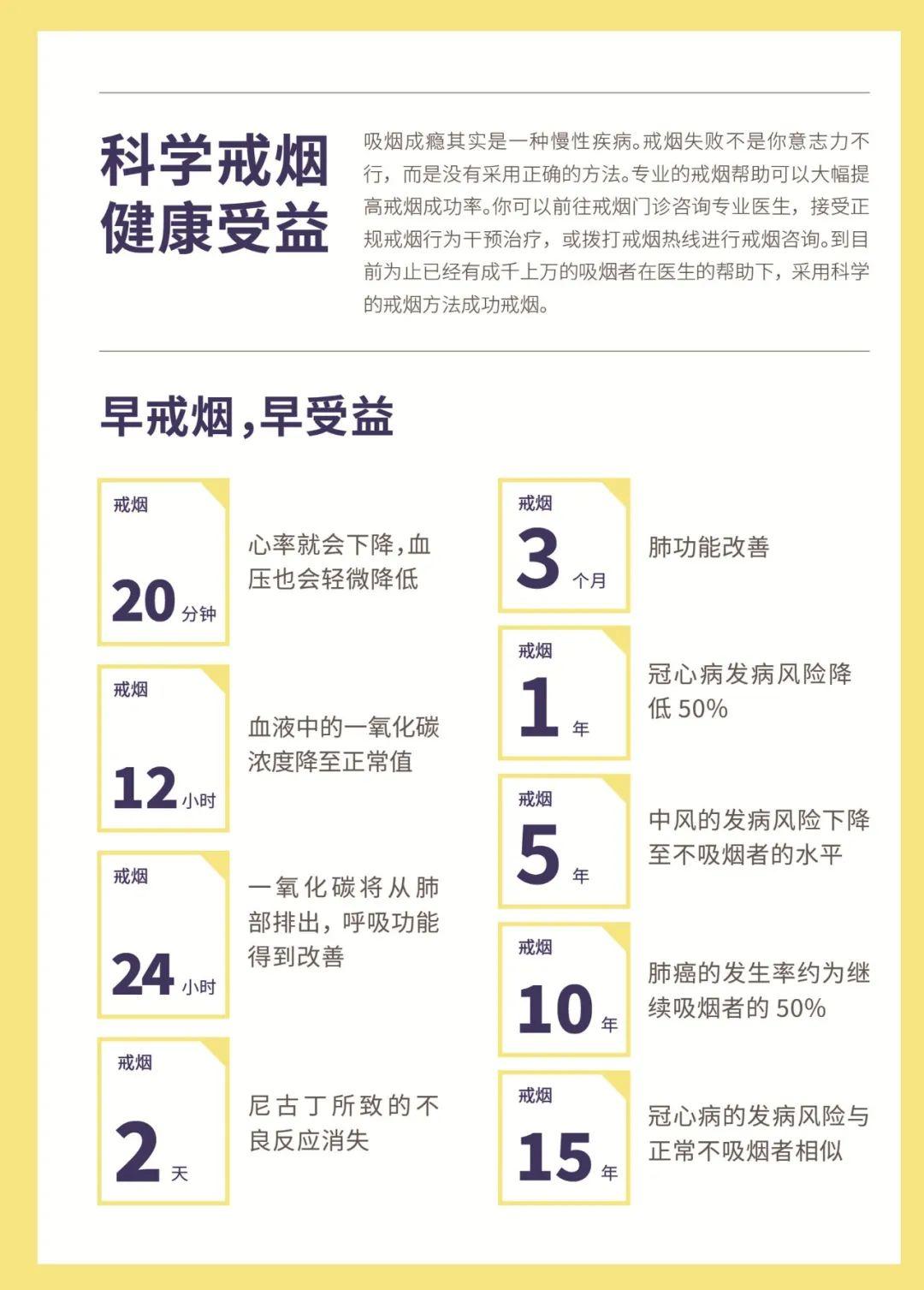 和烟瘾做个了断原来戒烟的好处这么多