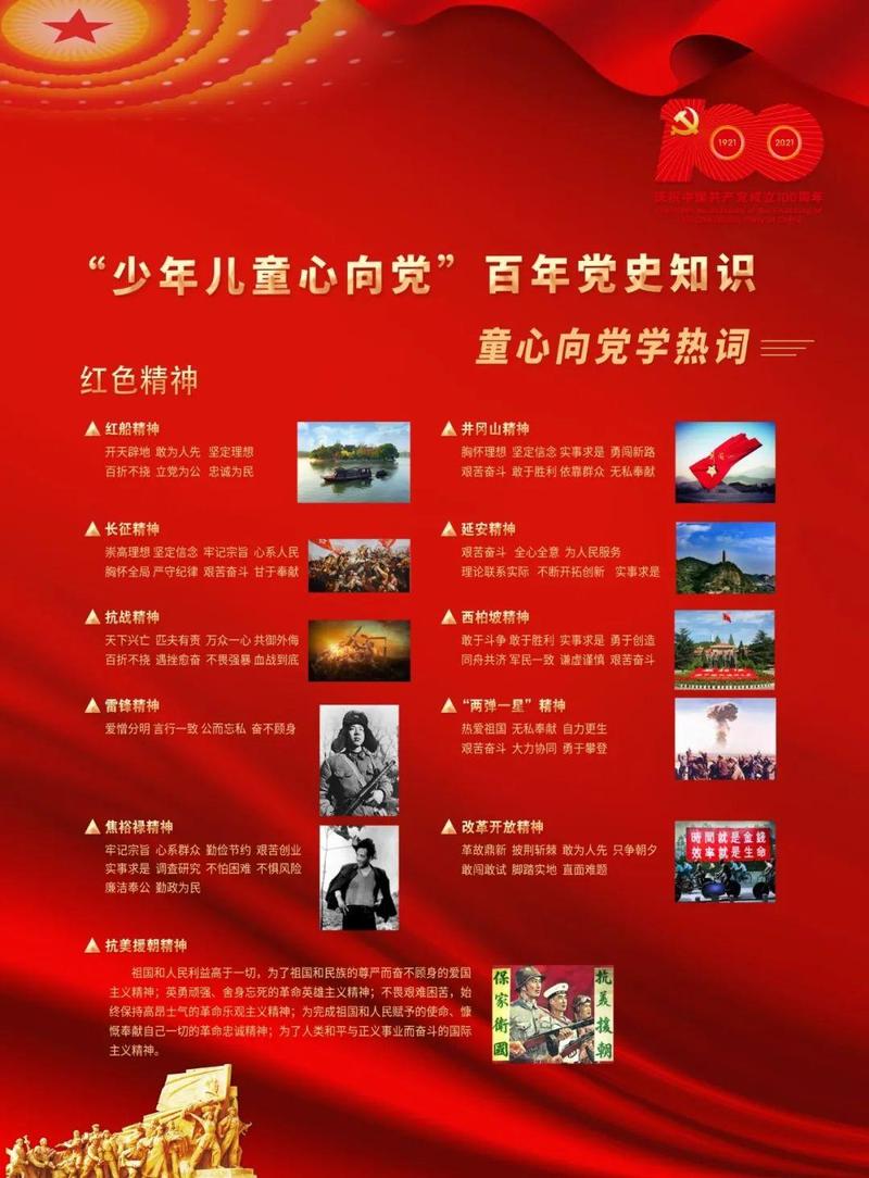 少年儿童心向党 | 百年党史线上学习活动⑦:童心向党学热词(下)