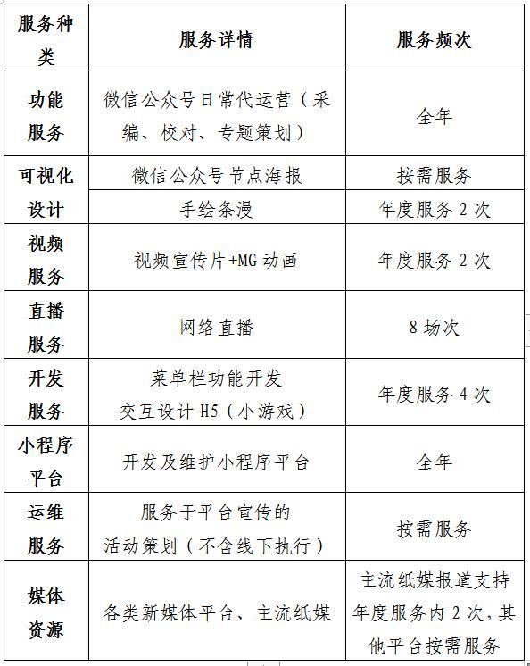 短视频代运营公司：助力营销的新引擎