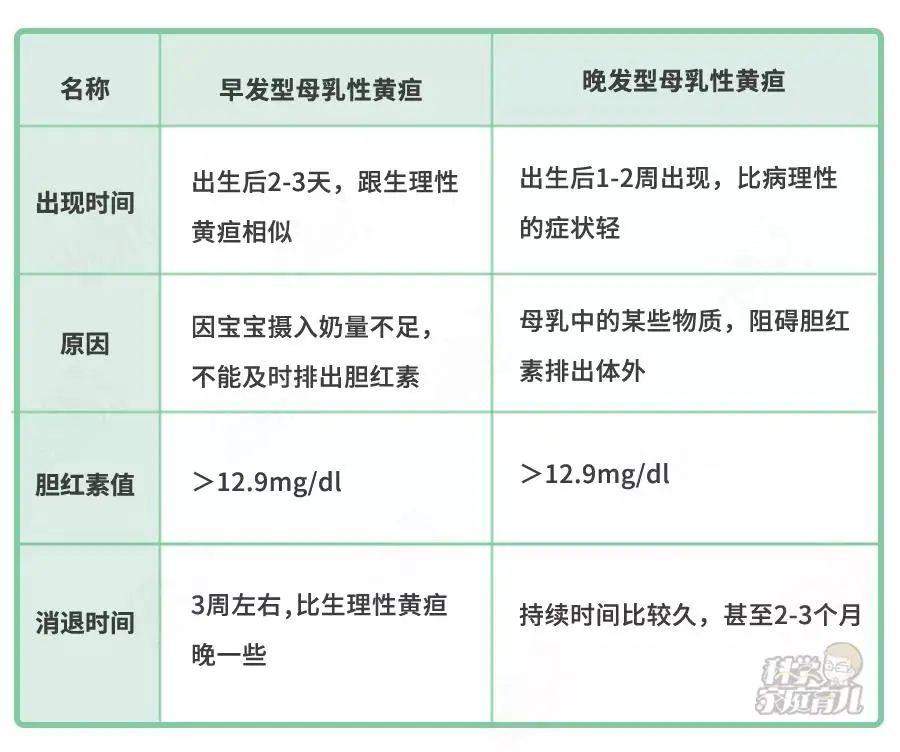 胆红素值小于15mg/dl