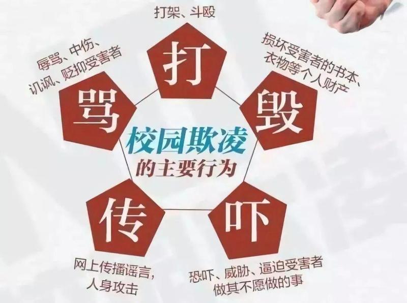 12355青春自护 | 校园暴力事件再上热搜!被欺凌了怎么办?