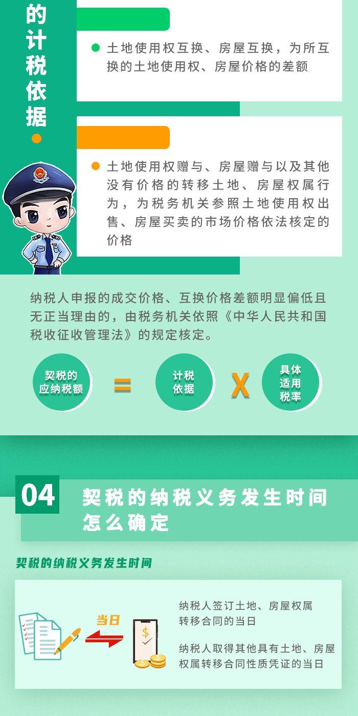 以下情形免征契税……新《契税法》从9月1日开始实施
