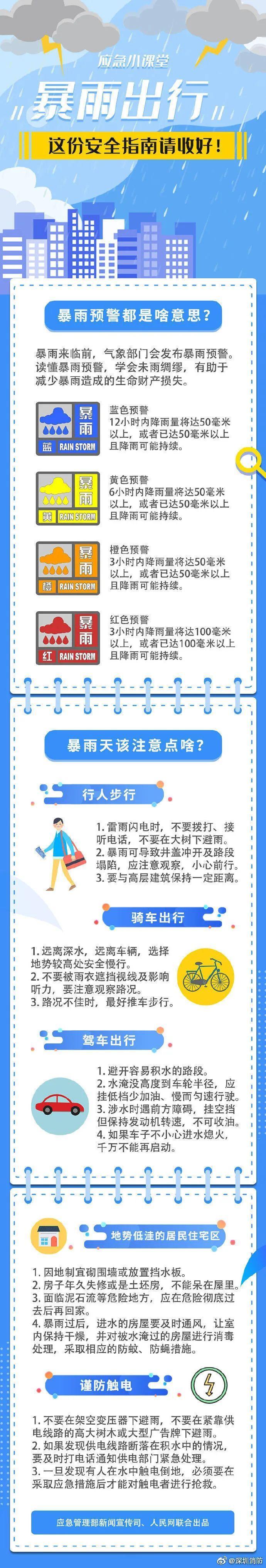 冷空气 台风来袭 深圳天气将有变 深圳新闻网