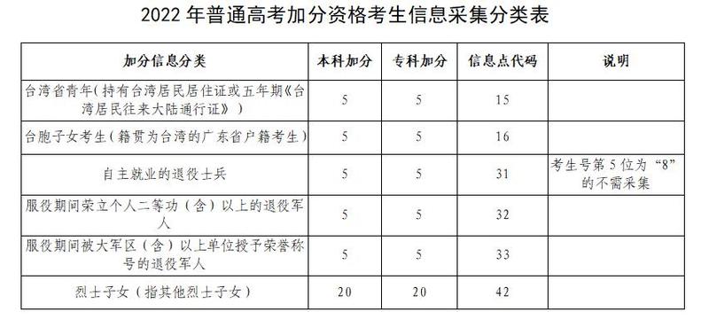 答:2022年高考报名基本流程分为四个部分:考生注册—>报名资格初核—>