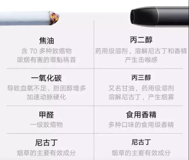 扒一扒成分表,电子烟只是"披着羊皮的狼"你对电子烟的看法是怎样的呢?