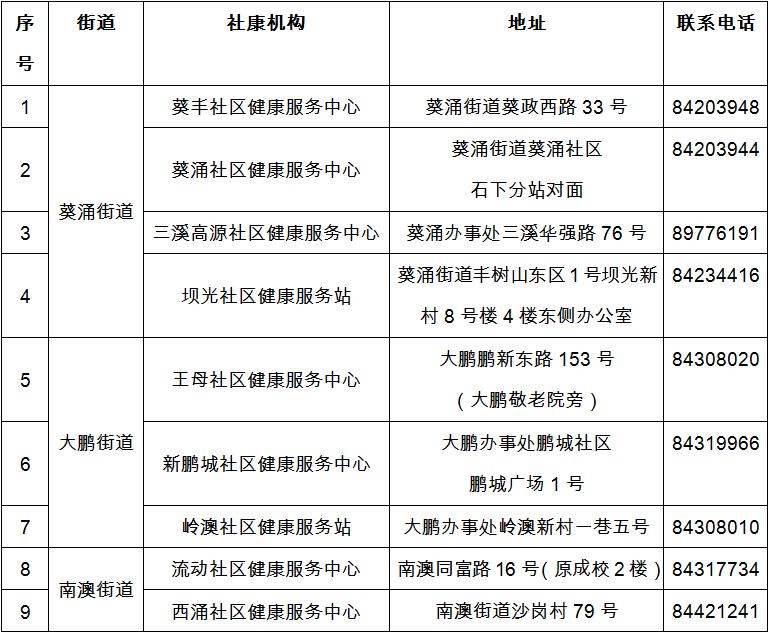 世界慢阻肺日大鹏这几家社康可以做肺功能检测