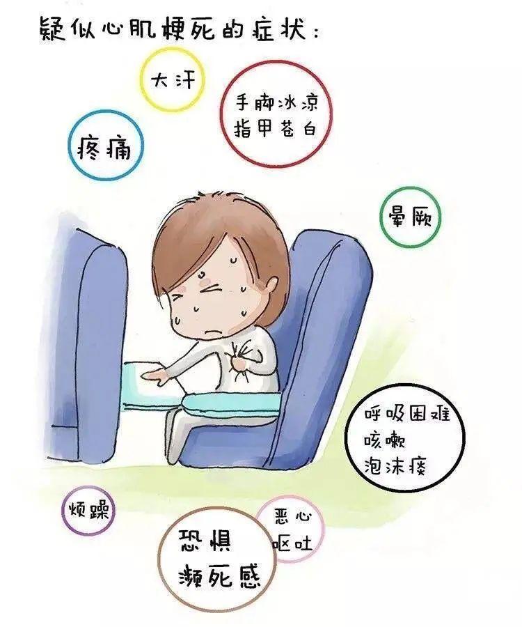 1120心梗救治日整天心梗心梗你真的了解心梗吗