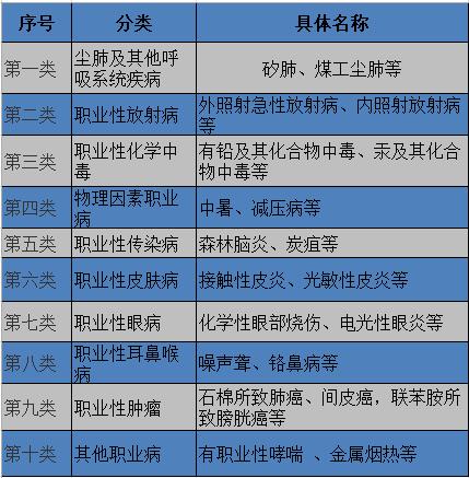 尘肺病无法呼吸的痛