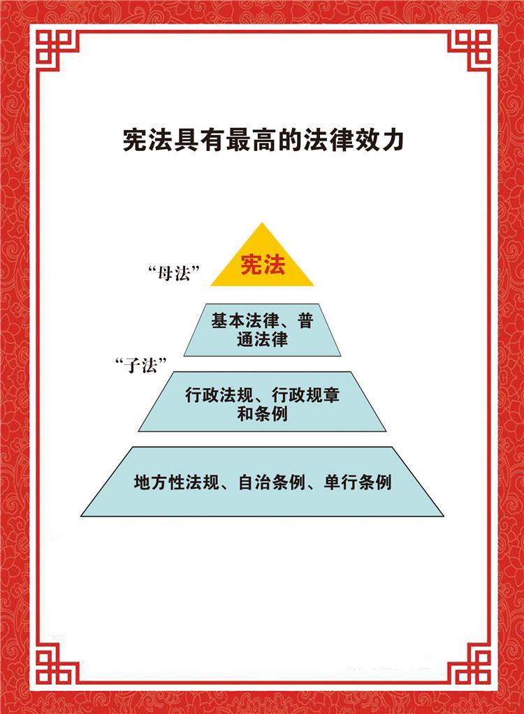 宪法在国家和社会生活中具有至高无上的法律地位.