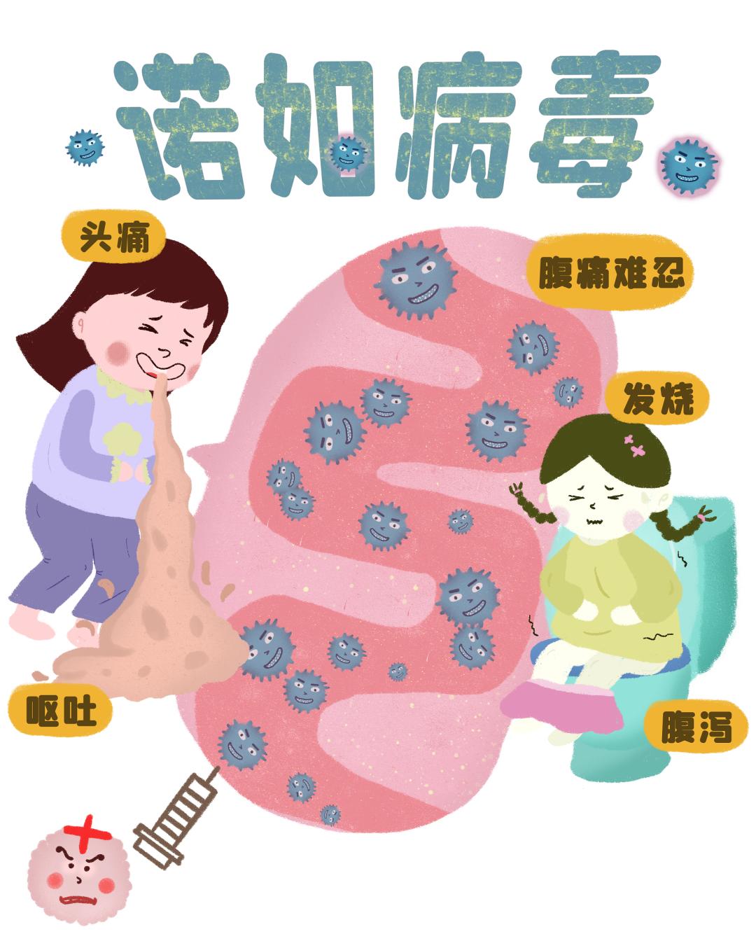 300多名学生集体发烧腹泻诺如病毒高发要注意