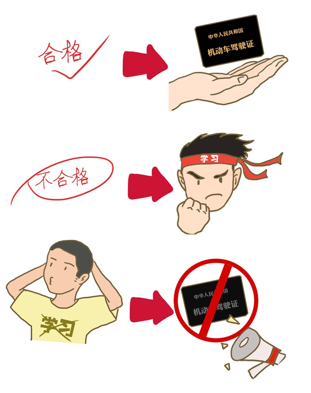 驾驶证记满12分之后