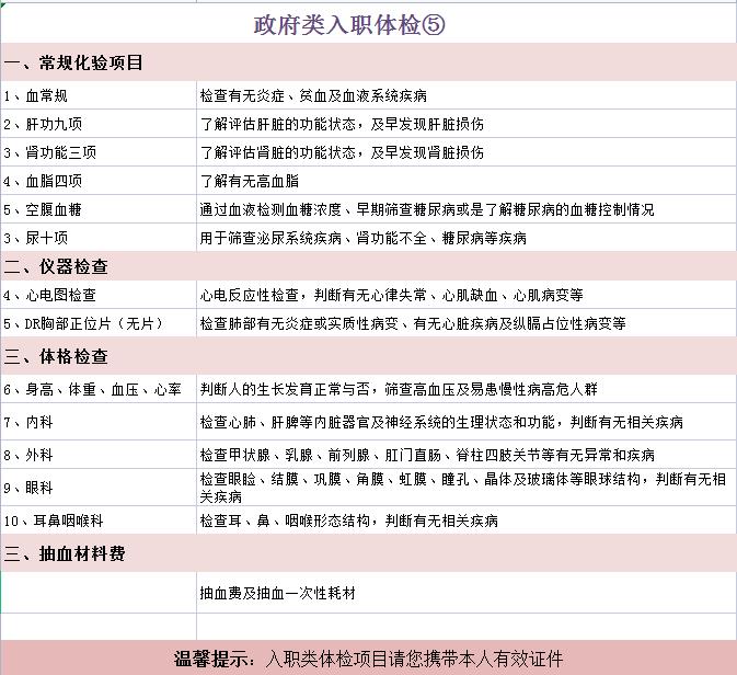 五种入职体检健 康 证想要哪种体检都有,你只需要选择你适合的!