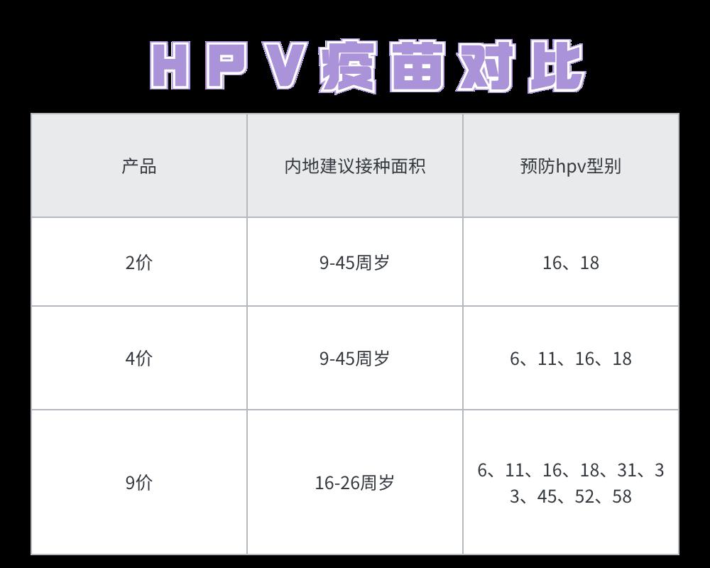 感染hpv就是性生活混乱38直播间听听医生怎么说