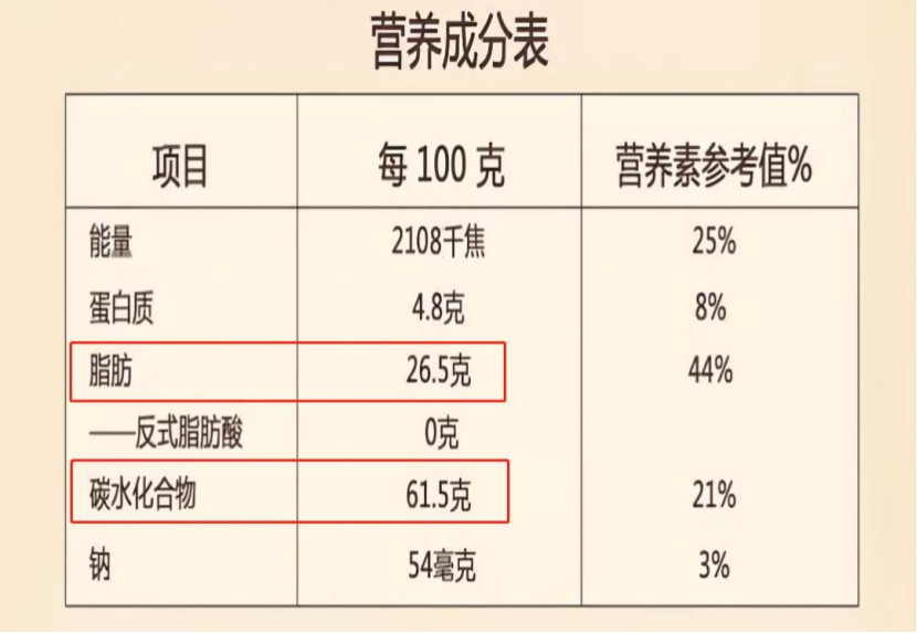 深圳消委会发布巧克力选购消费提示